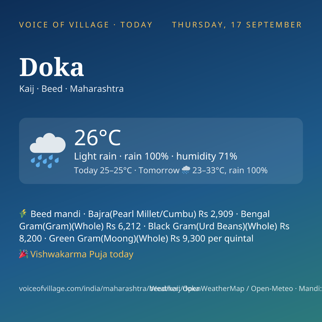 Doka today