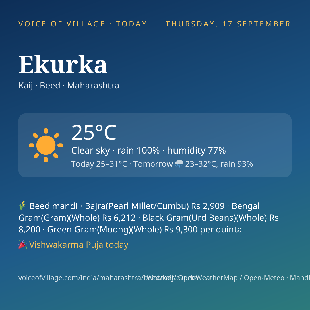 Ekurka today