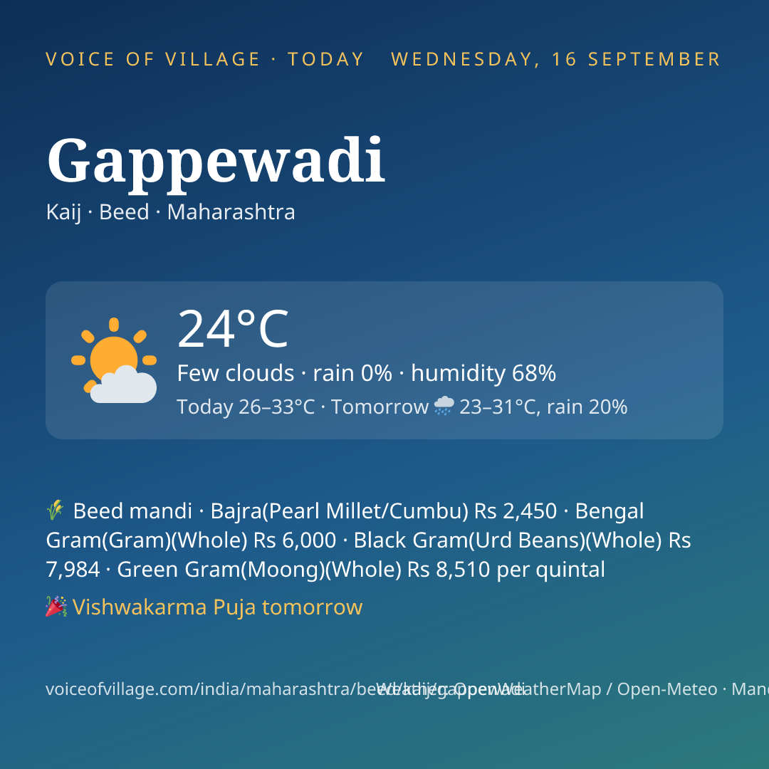 Gappewadi today