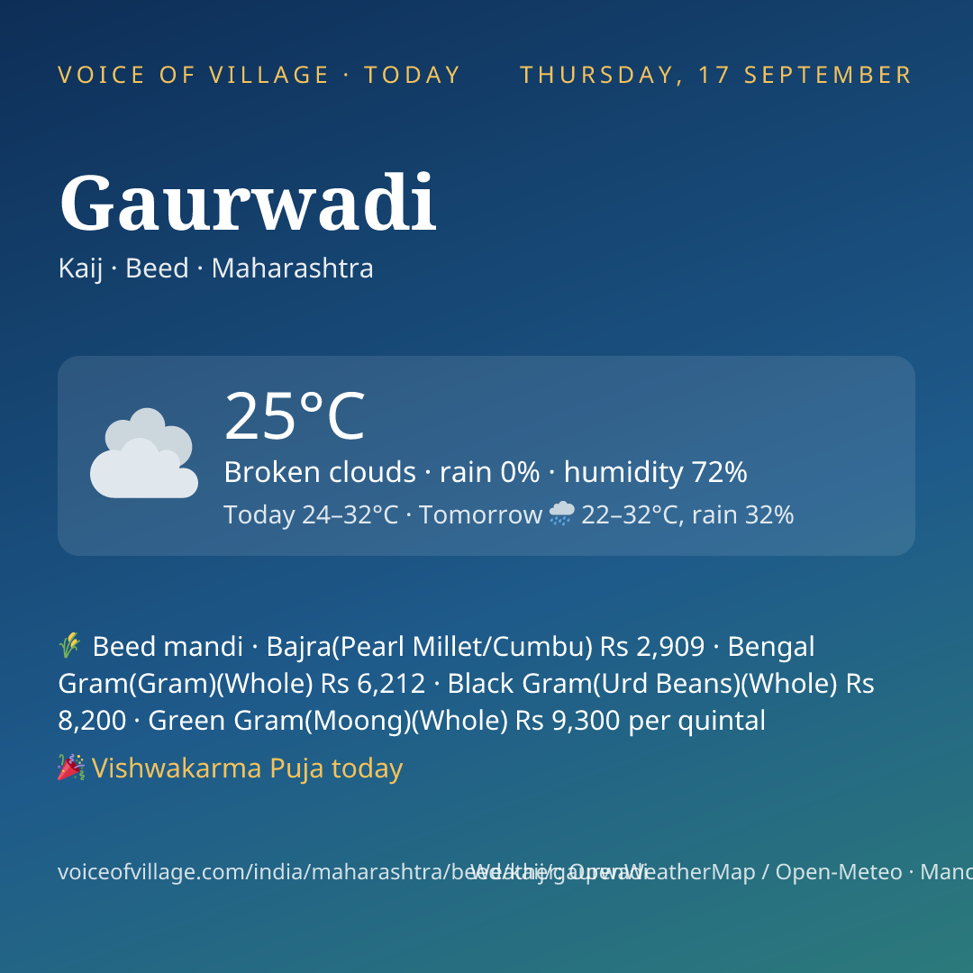 Gaurwadi today