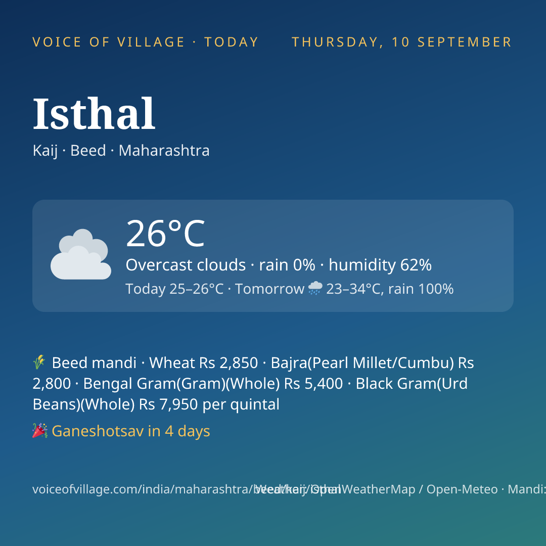 Isthal today