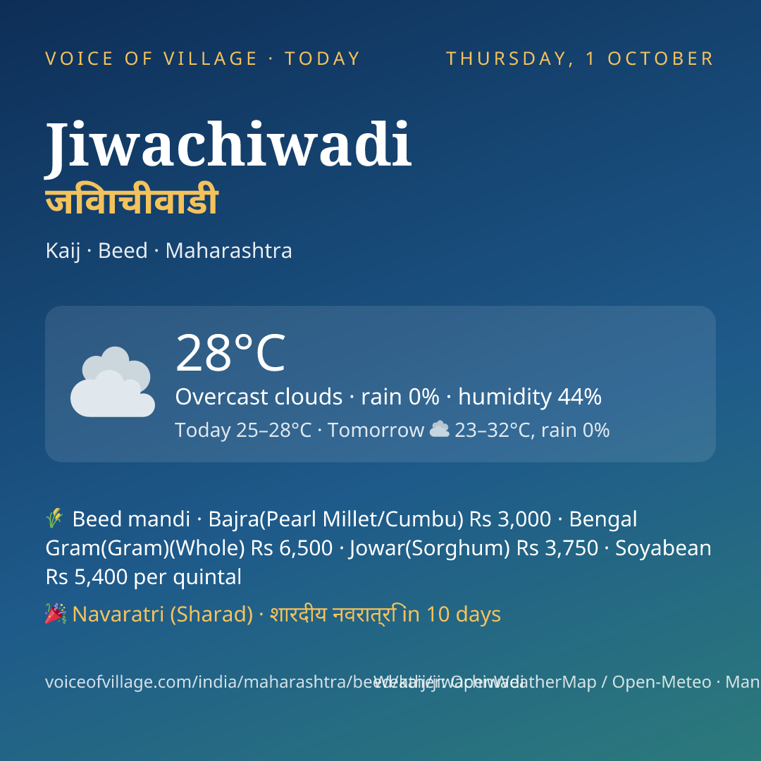 Jiwachiwadi today