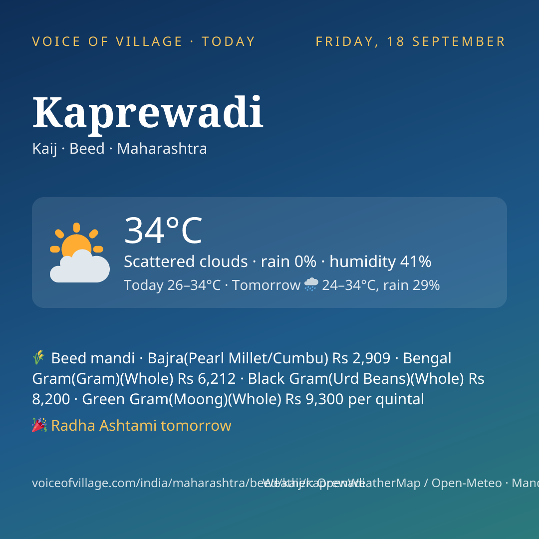 Kaprewadi today