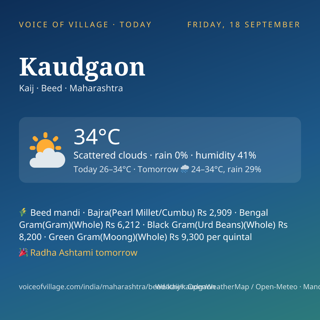Kaudgaon today