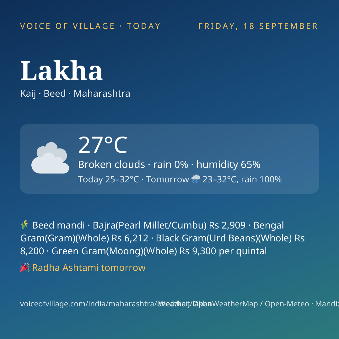 Lakha today