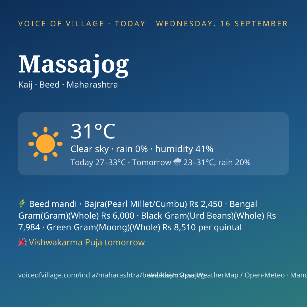 Massajog today