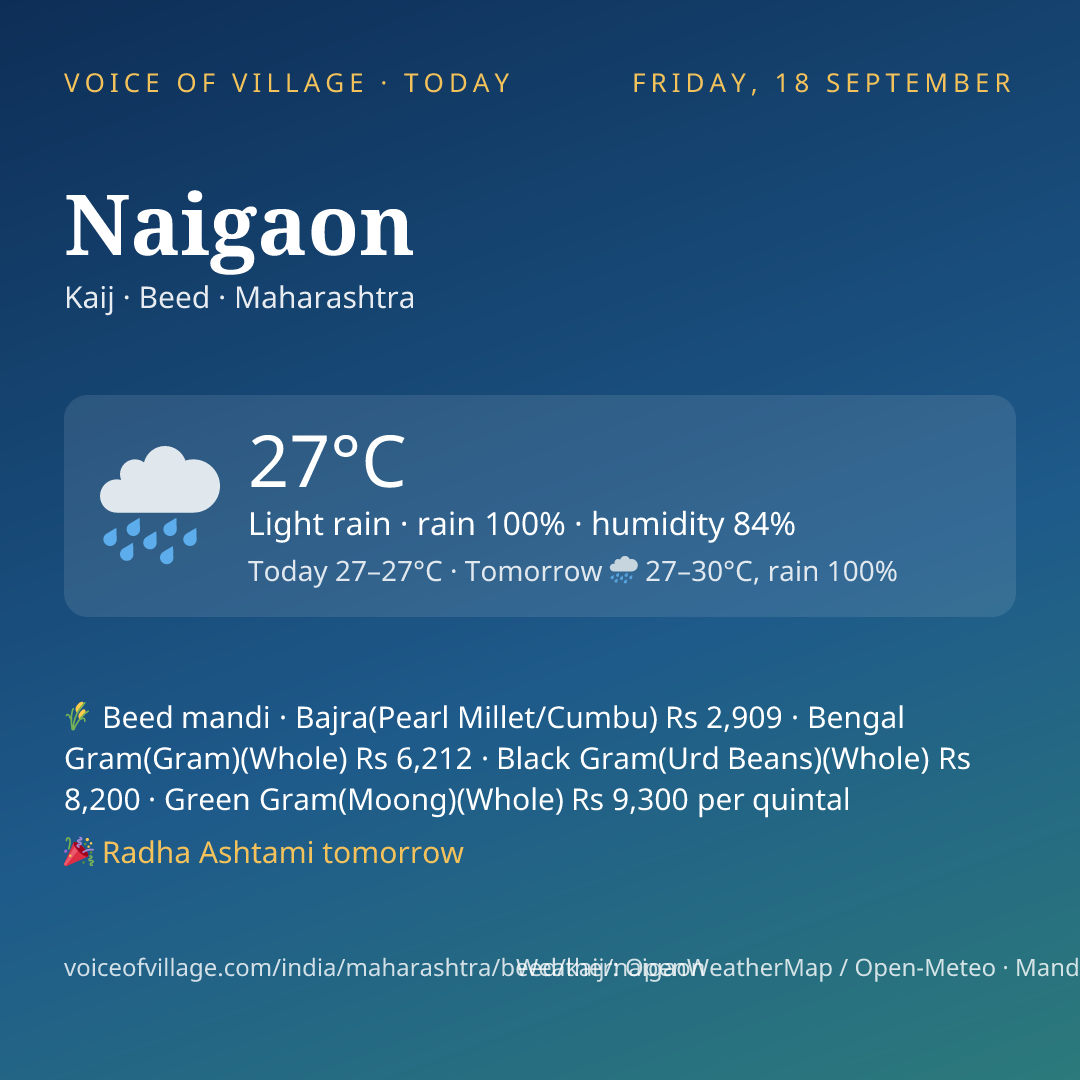 Naigaon today