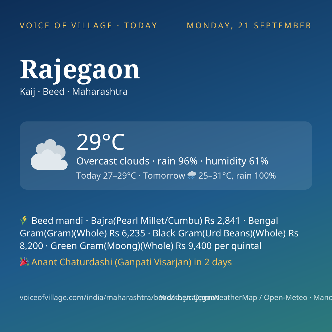 Rajegaon today