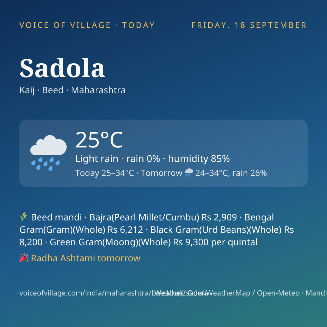 Sadola today