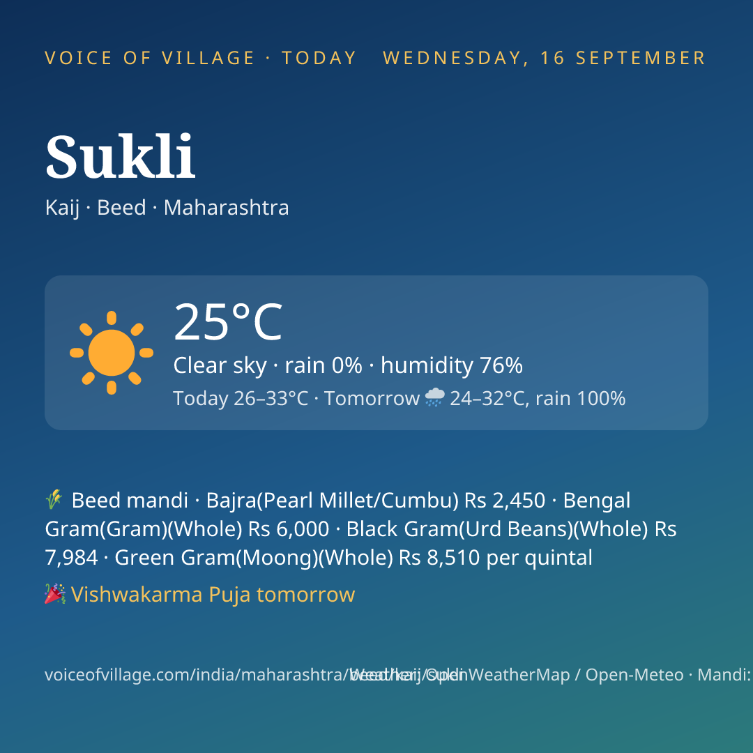 Sukli today
