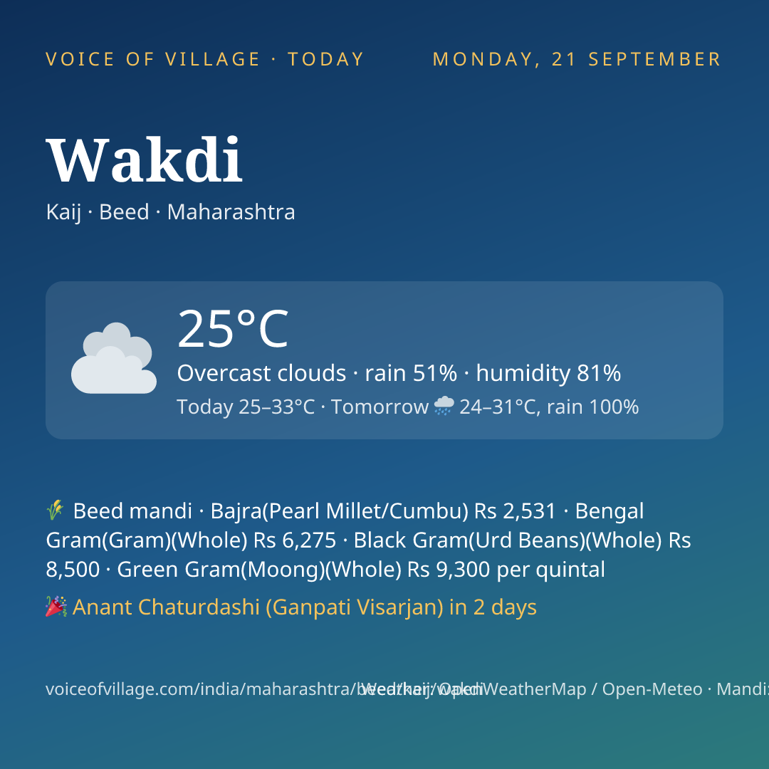Wakdi today