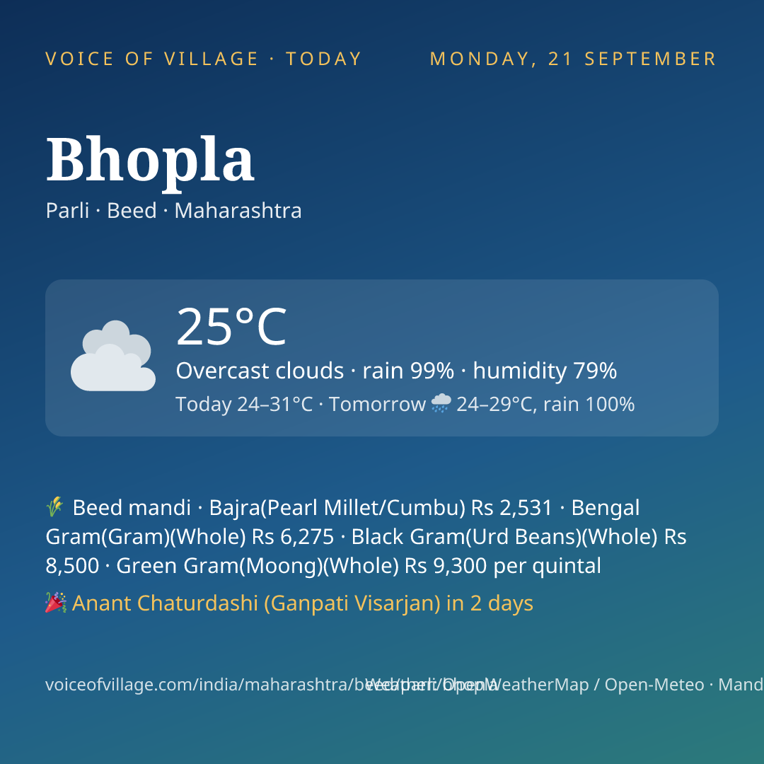 Bhopla today