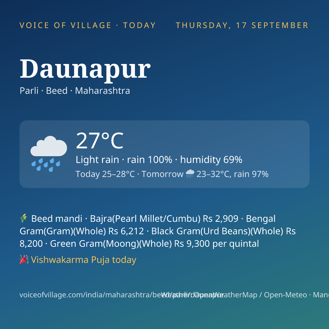 Daunapur today