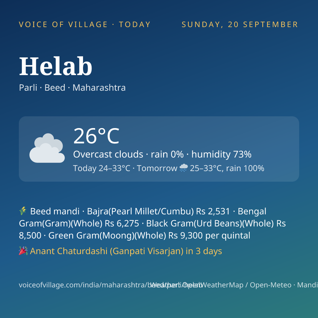 Helab today