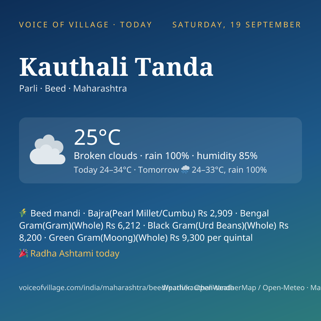 Kauthali Tanda today