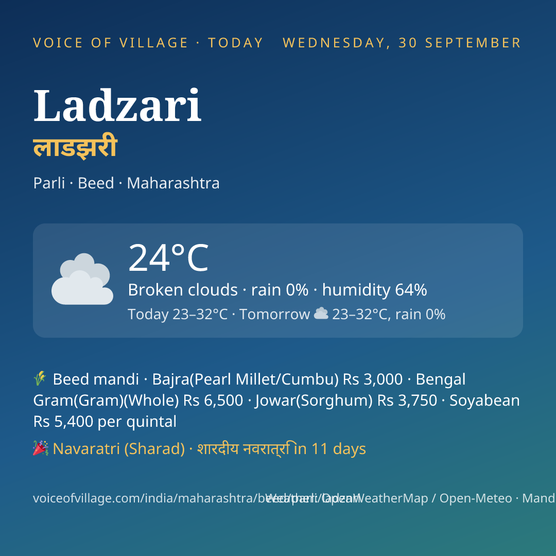 Ladzari today