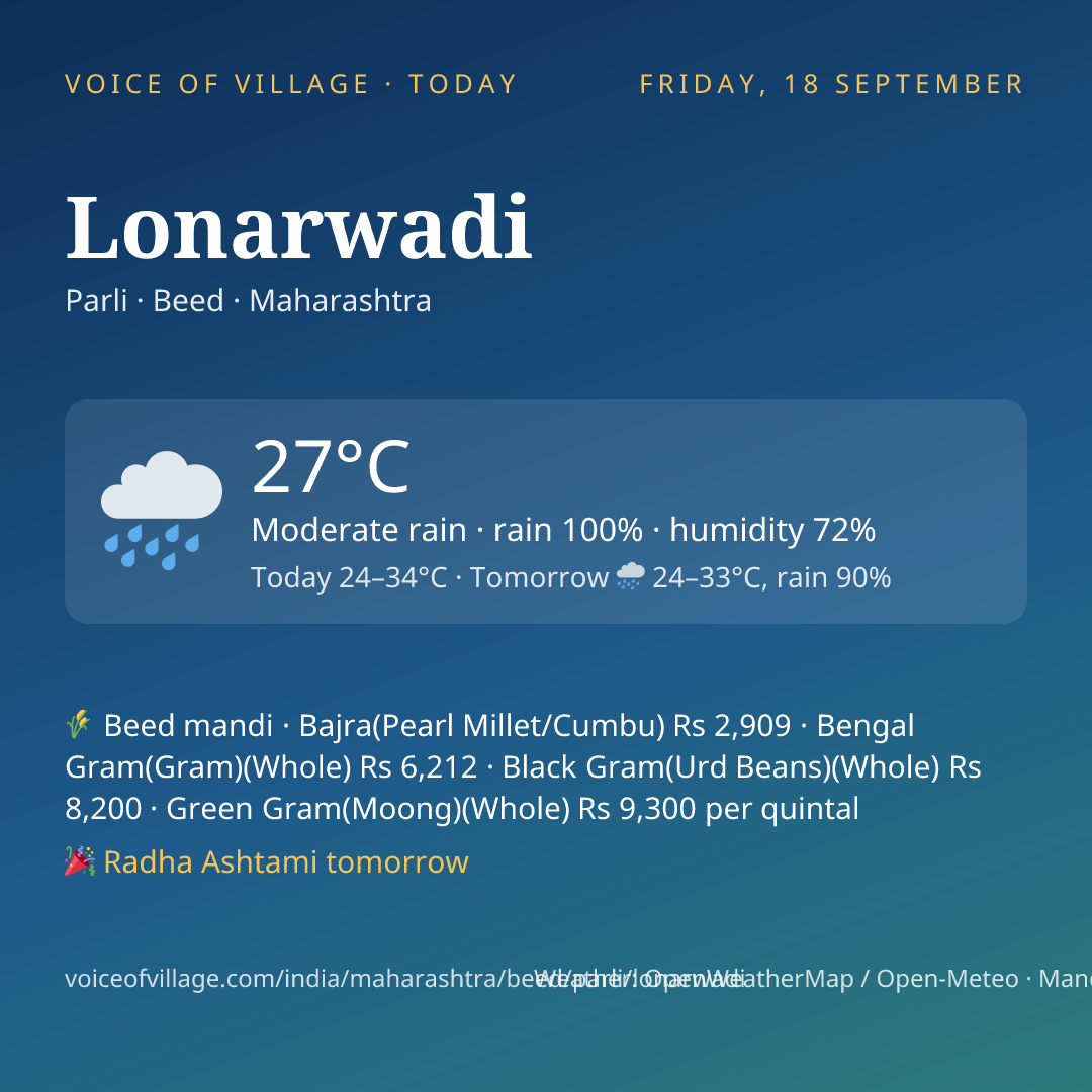 Lonarwadi today
