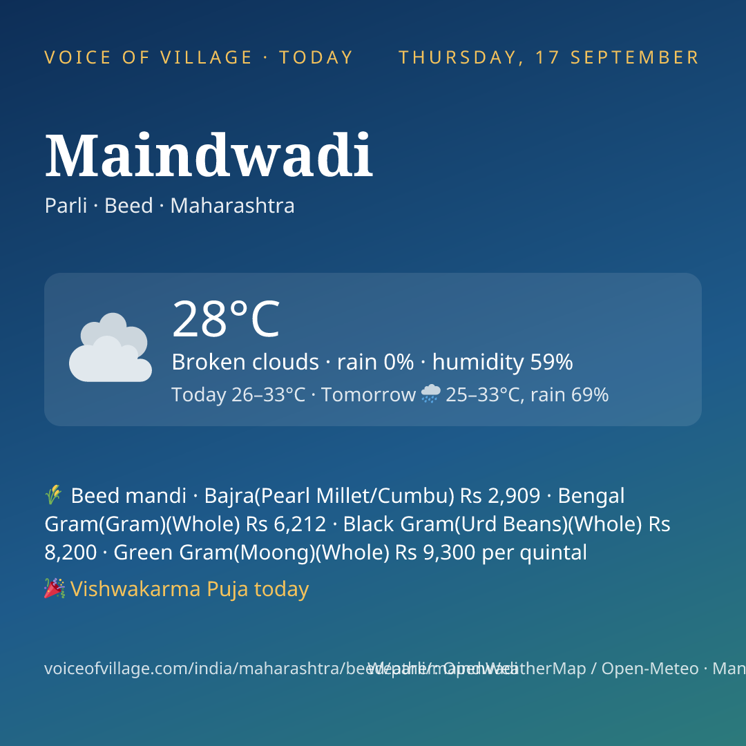 Maindwadi today
