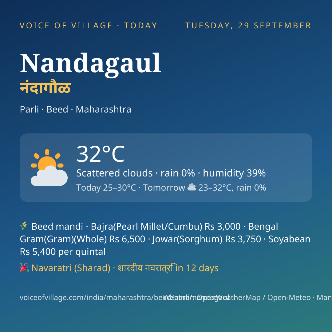 Nandagaul today