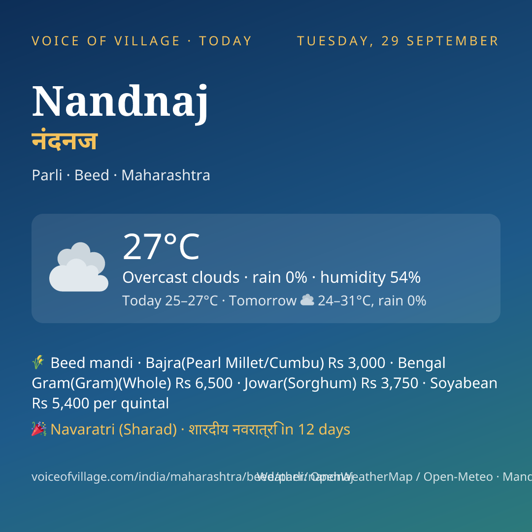 Nandnaj today