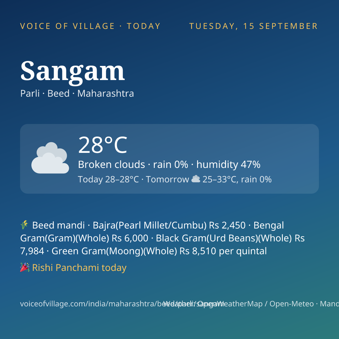 Sangam today