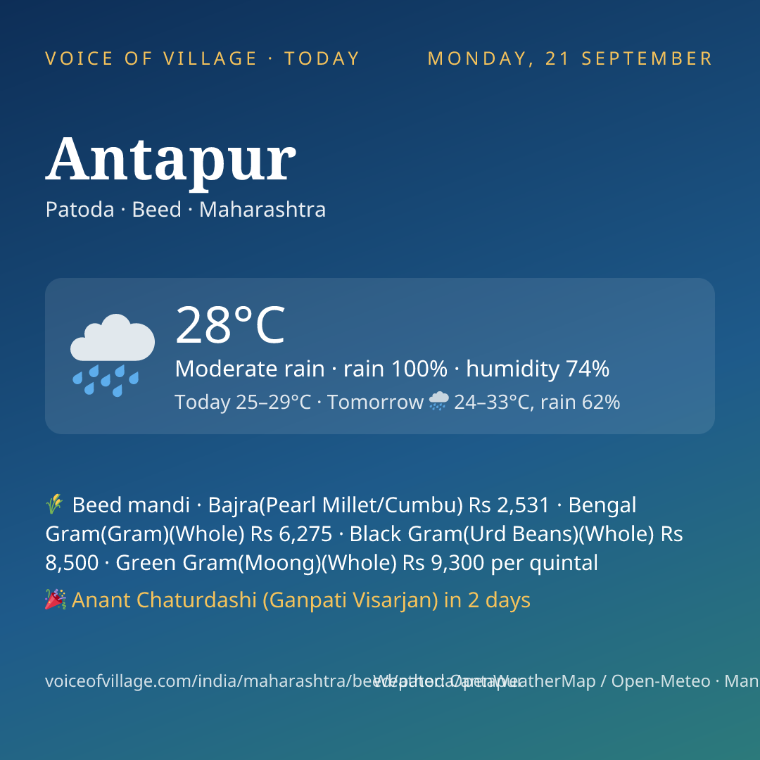 Antapur today