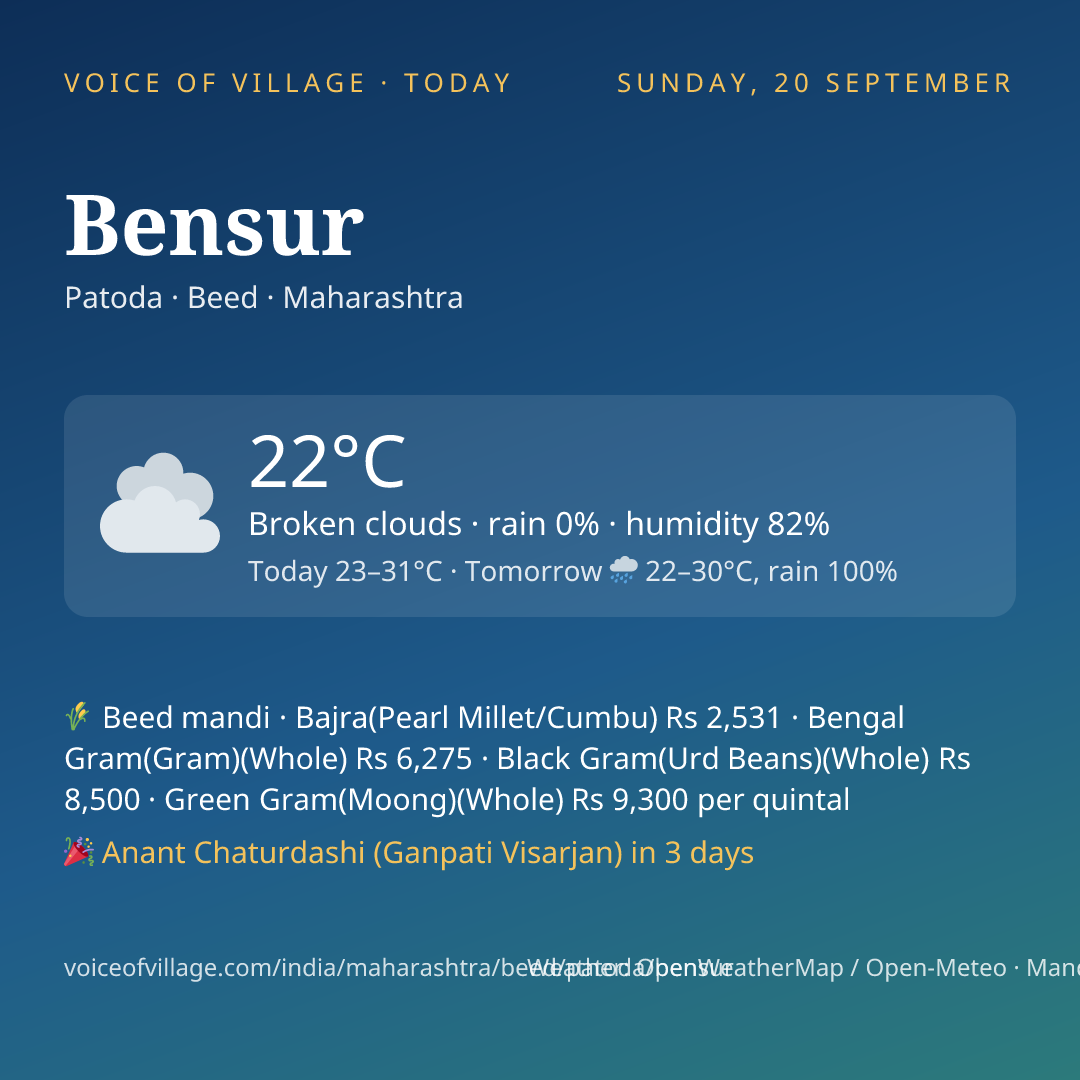Bensur today