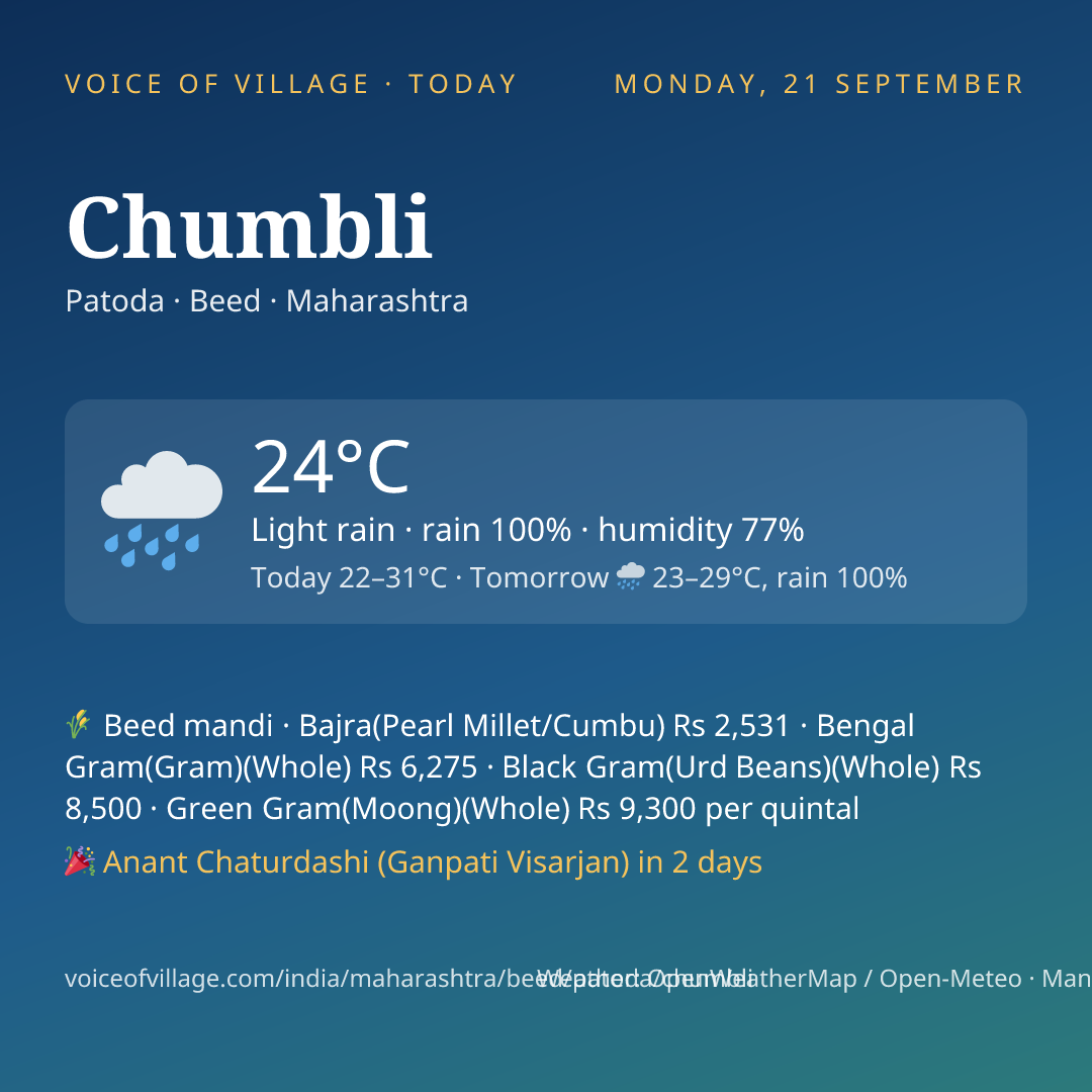 Chumbli today