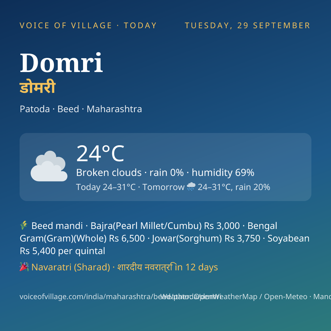 Domri today