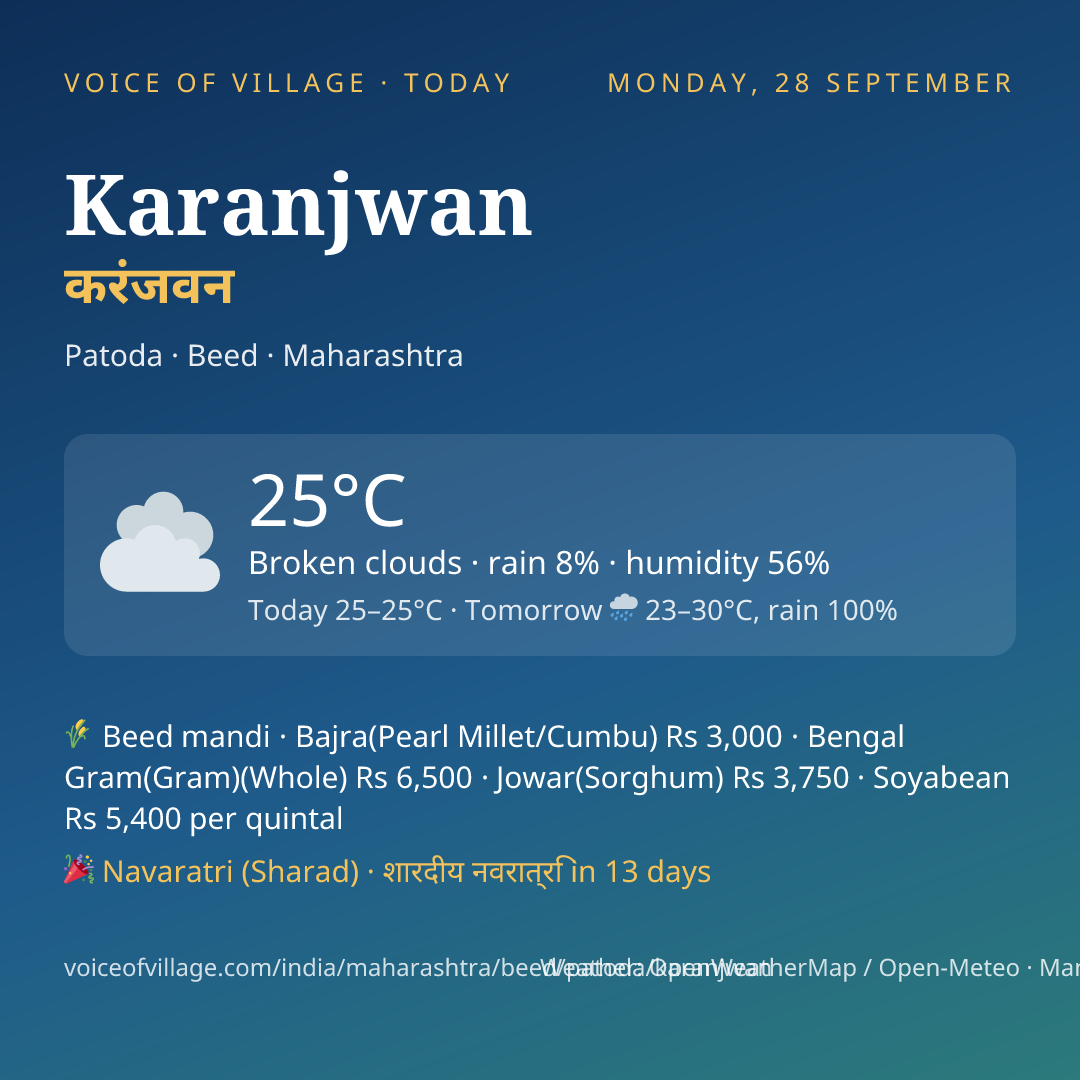 Karanjwan today