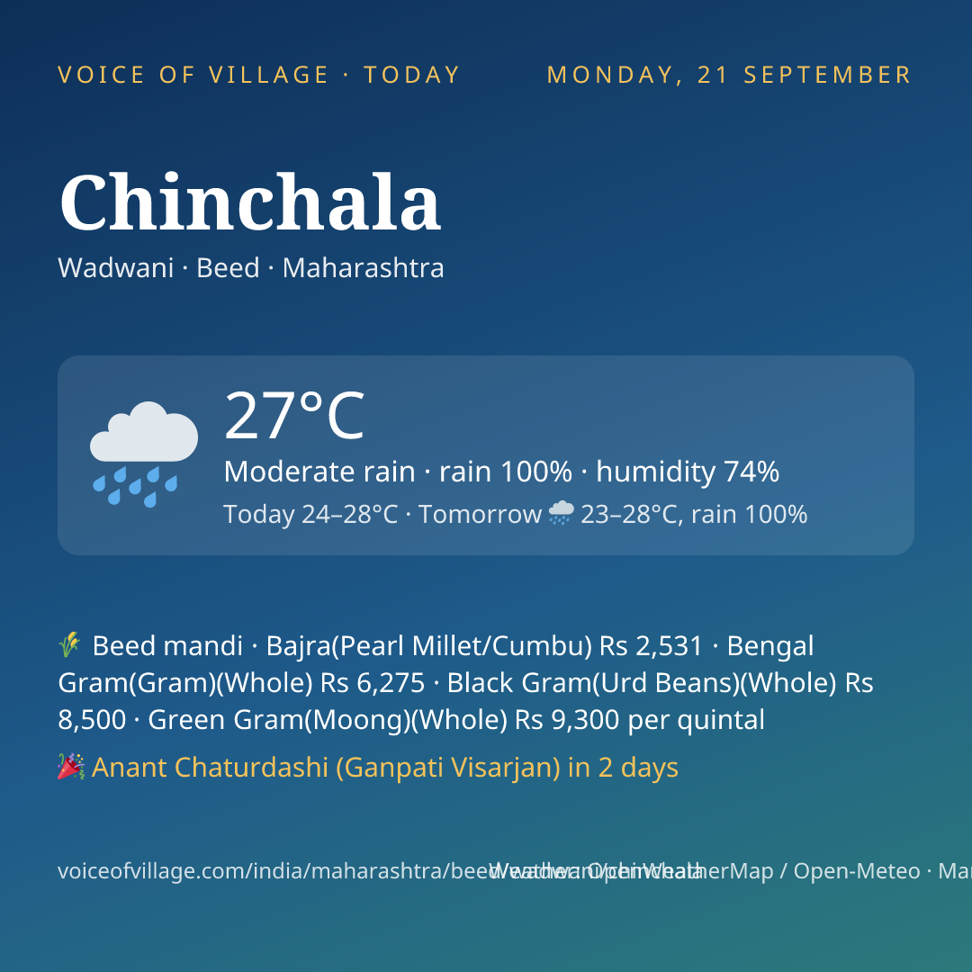 Chinchala today