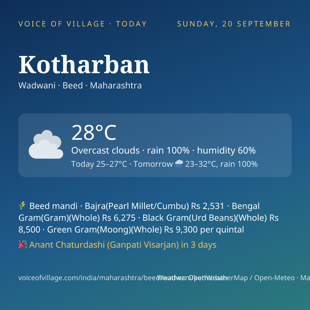 Kotharban today