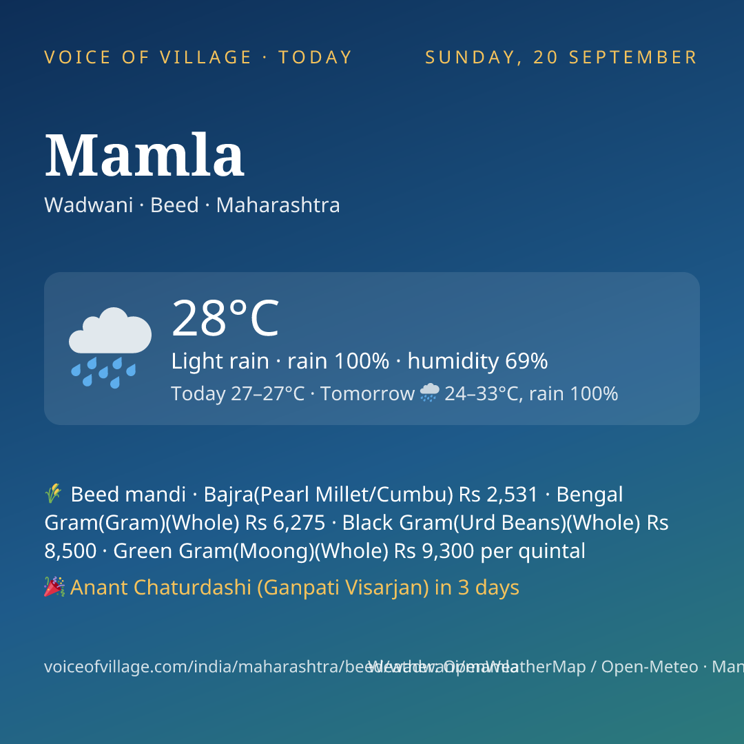 Mamla today