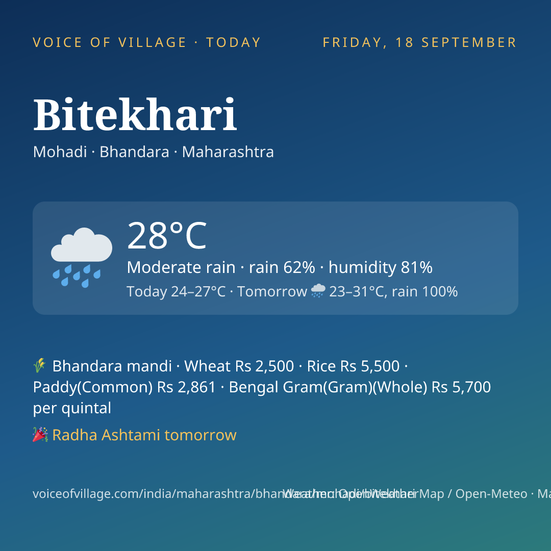 Bitekhari today
