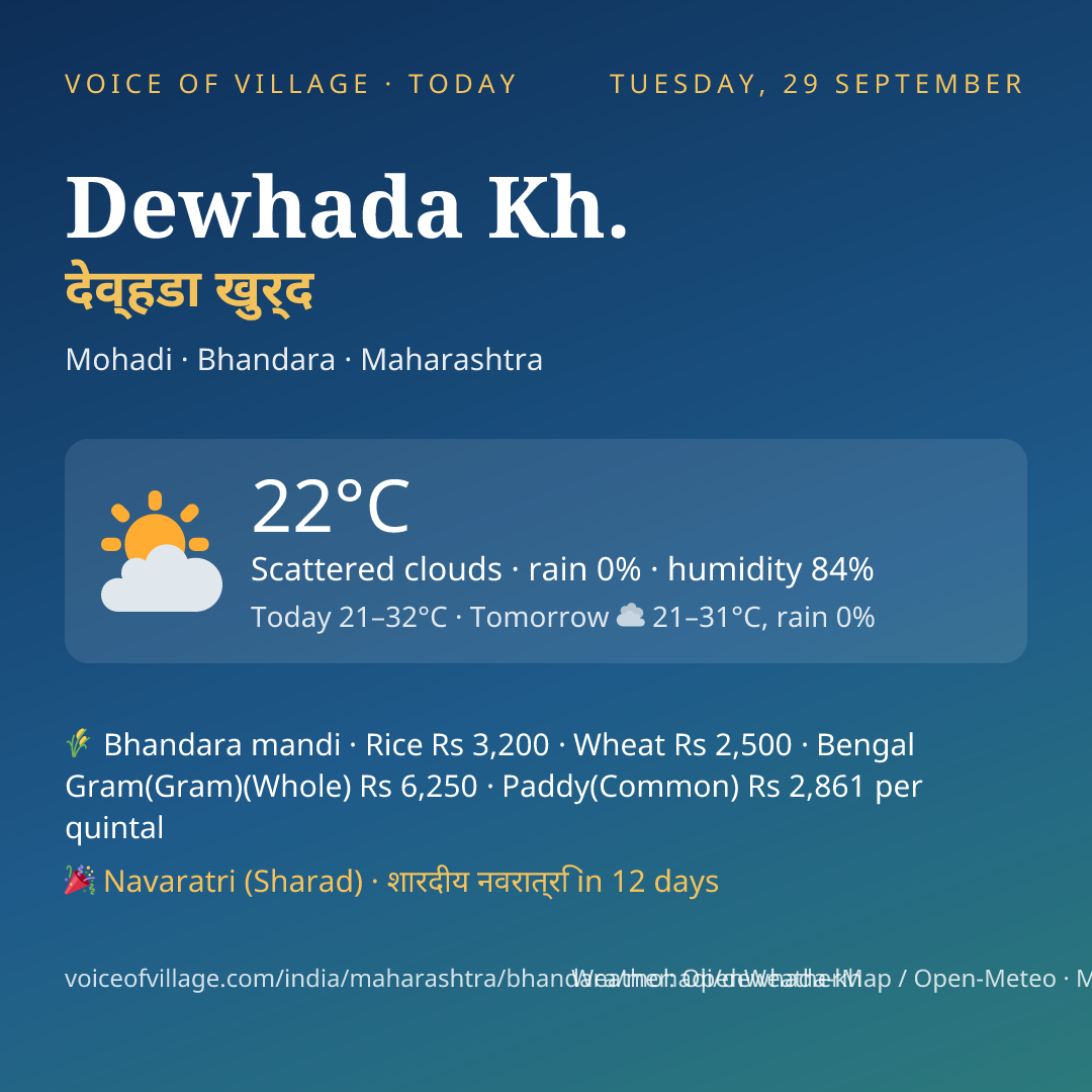Dewhada Kh. today