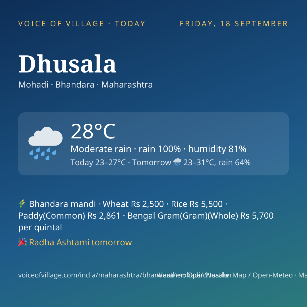 Dhusala today