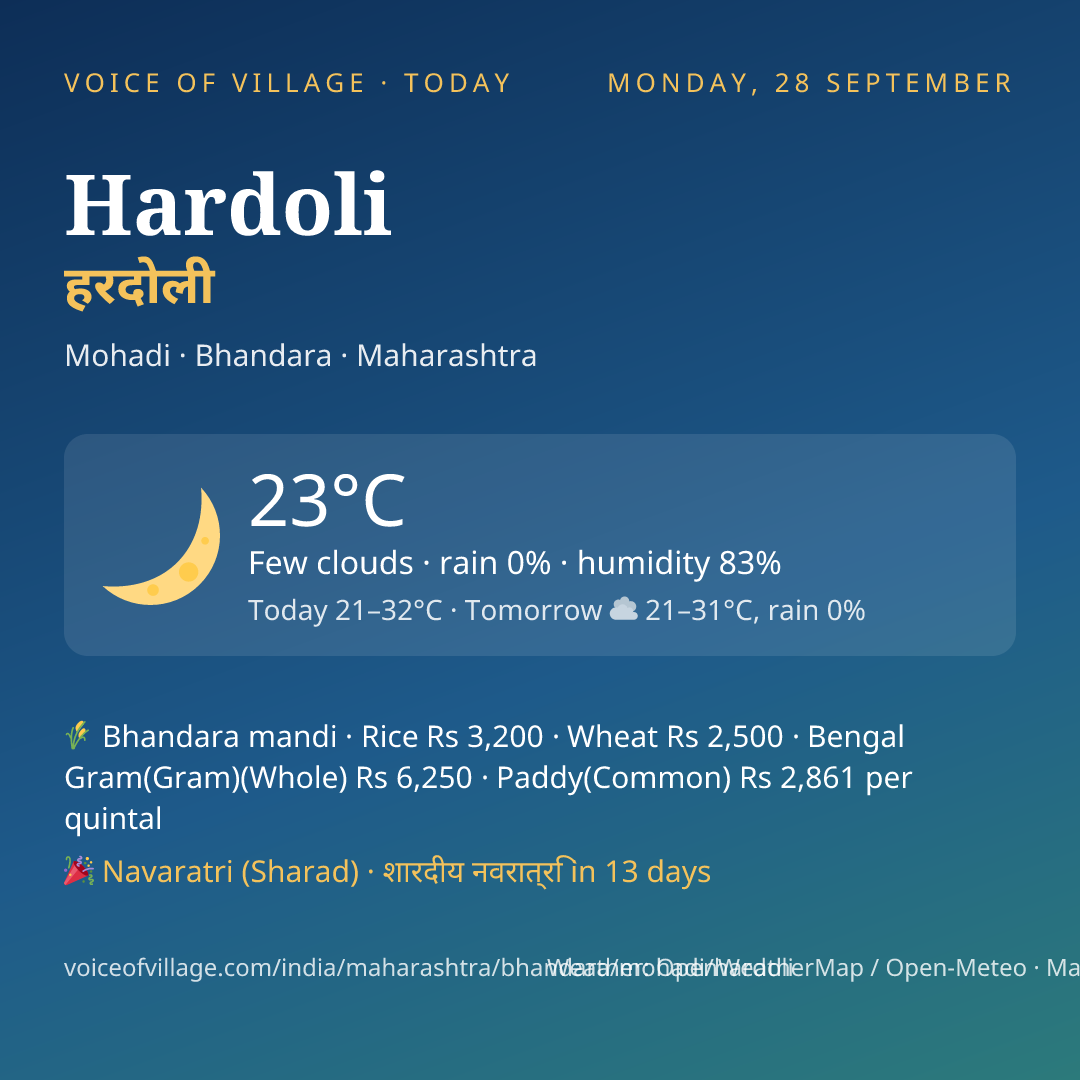 Hardoli today
