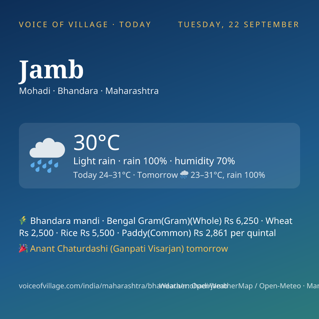 Jamb today