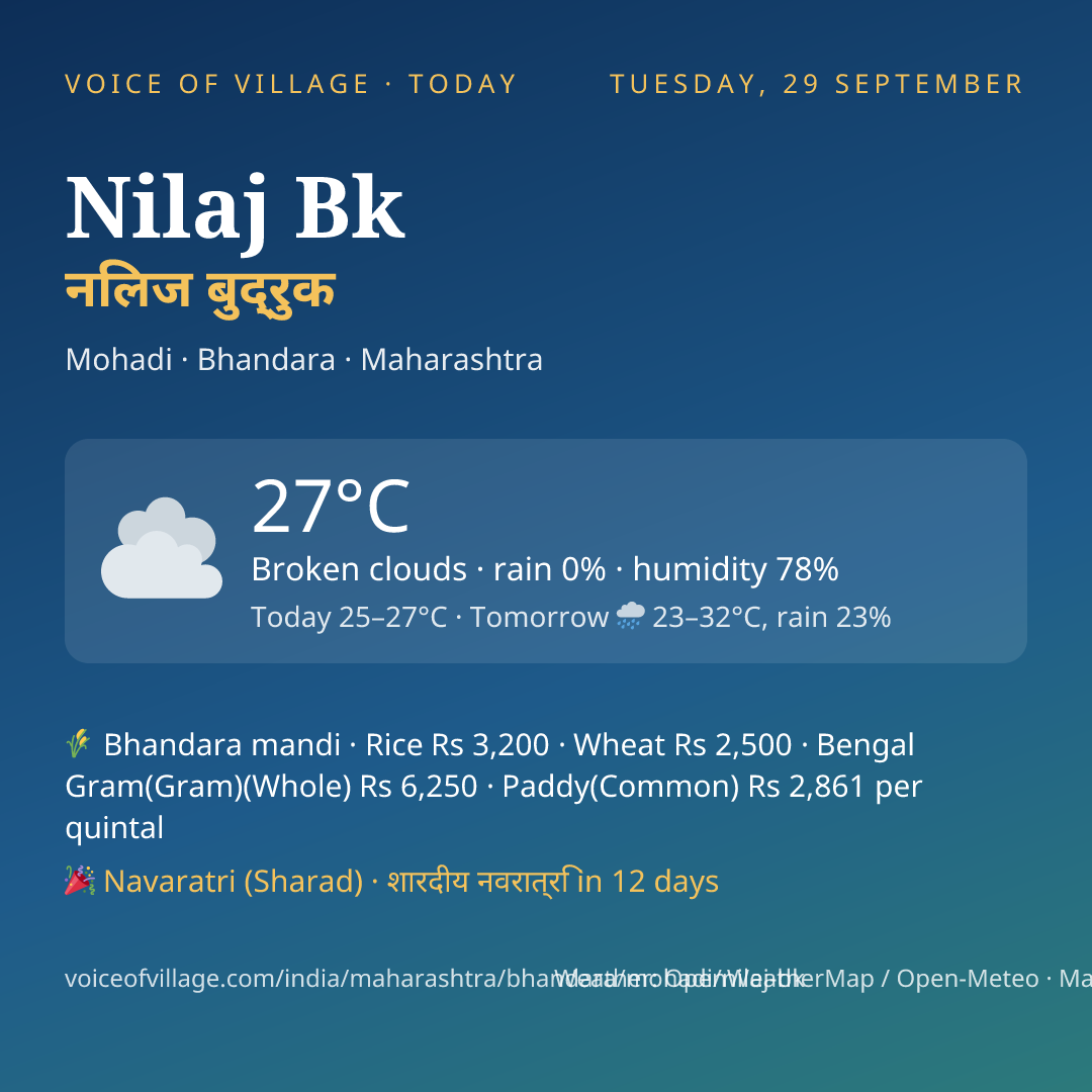 Nilaj Bk today