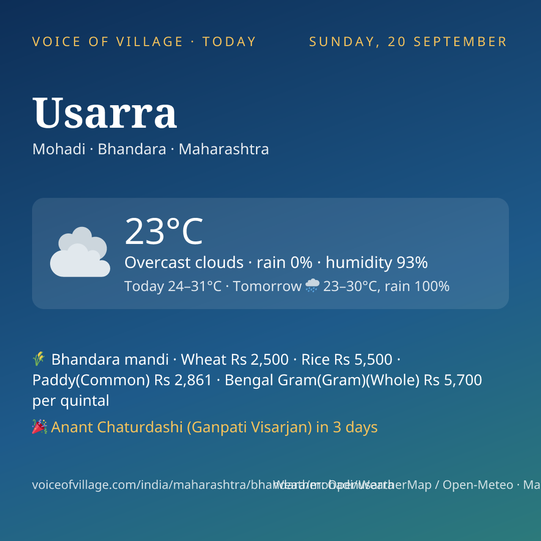 Usarra today