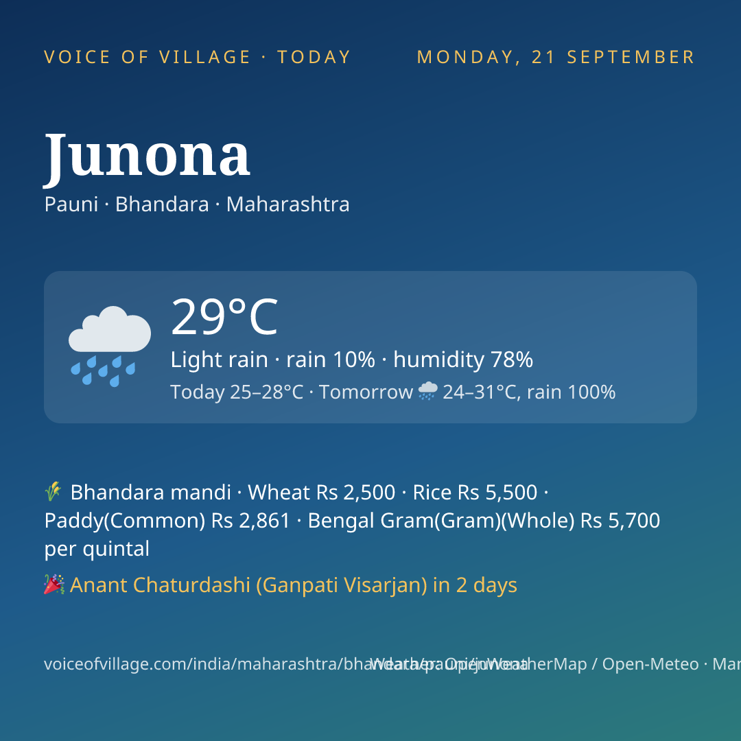 Junona today