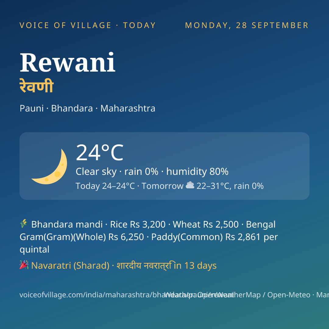 Rewani today