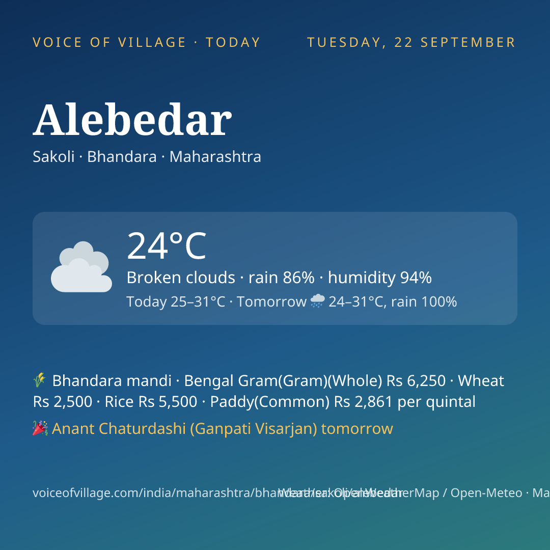 Alebedar today