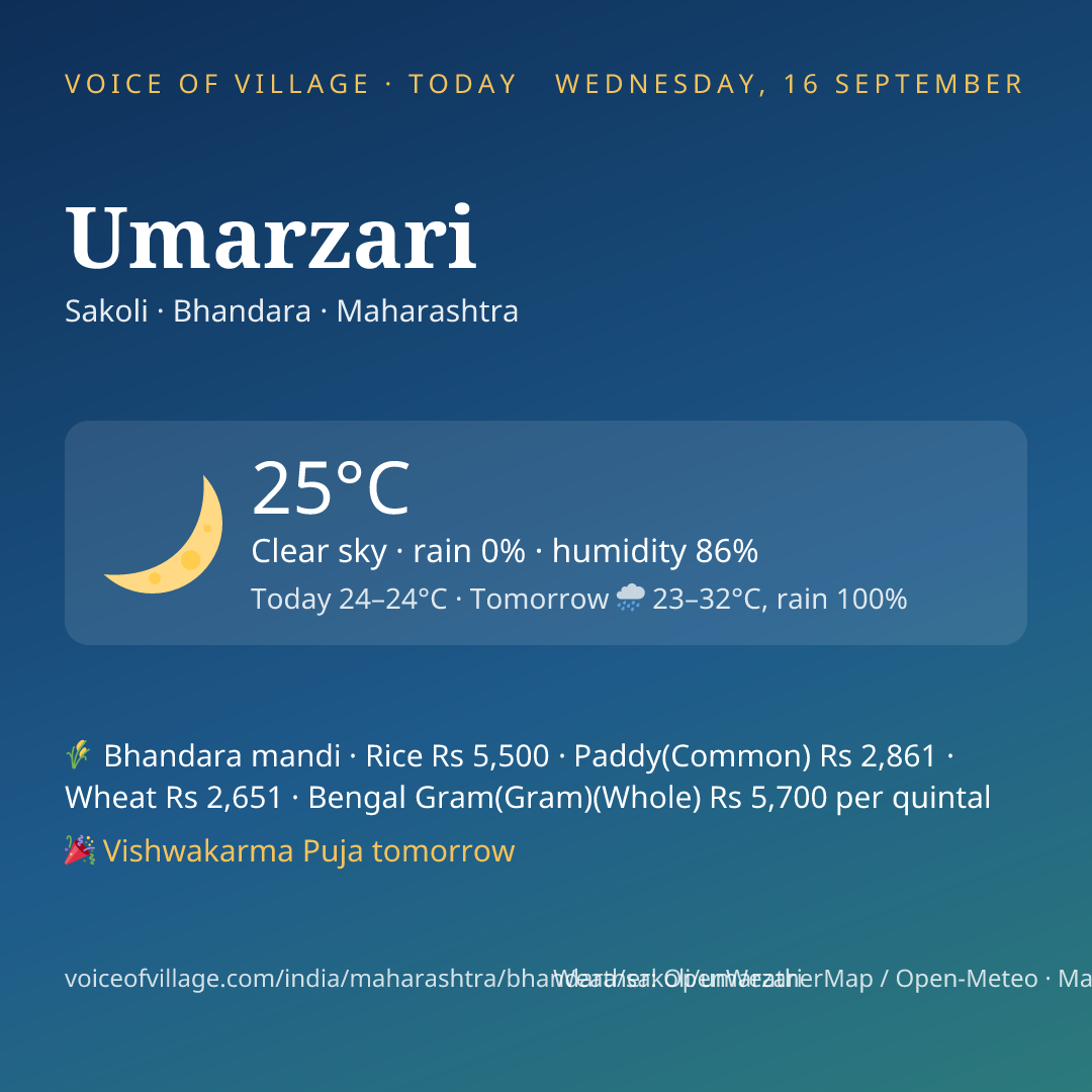 Umarzari today