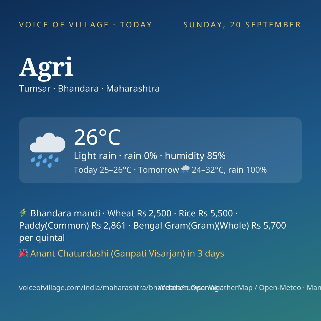 Agri today