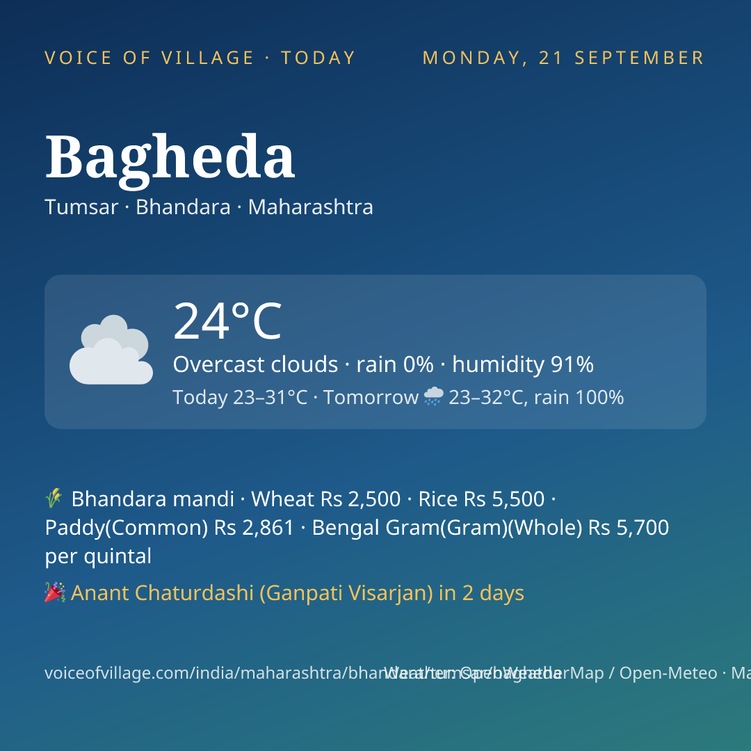 Bagheda today