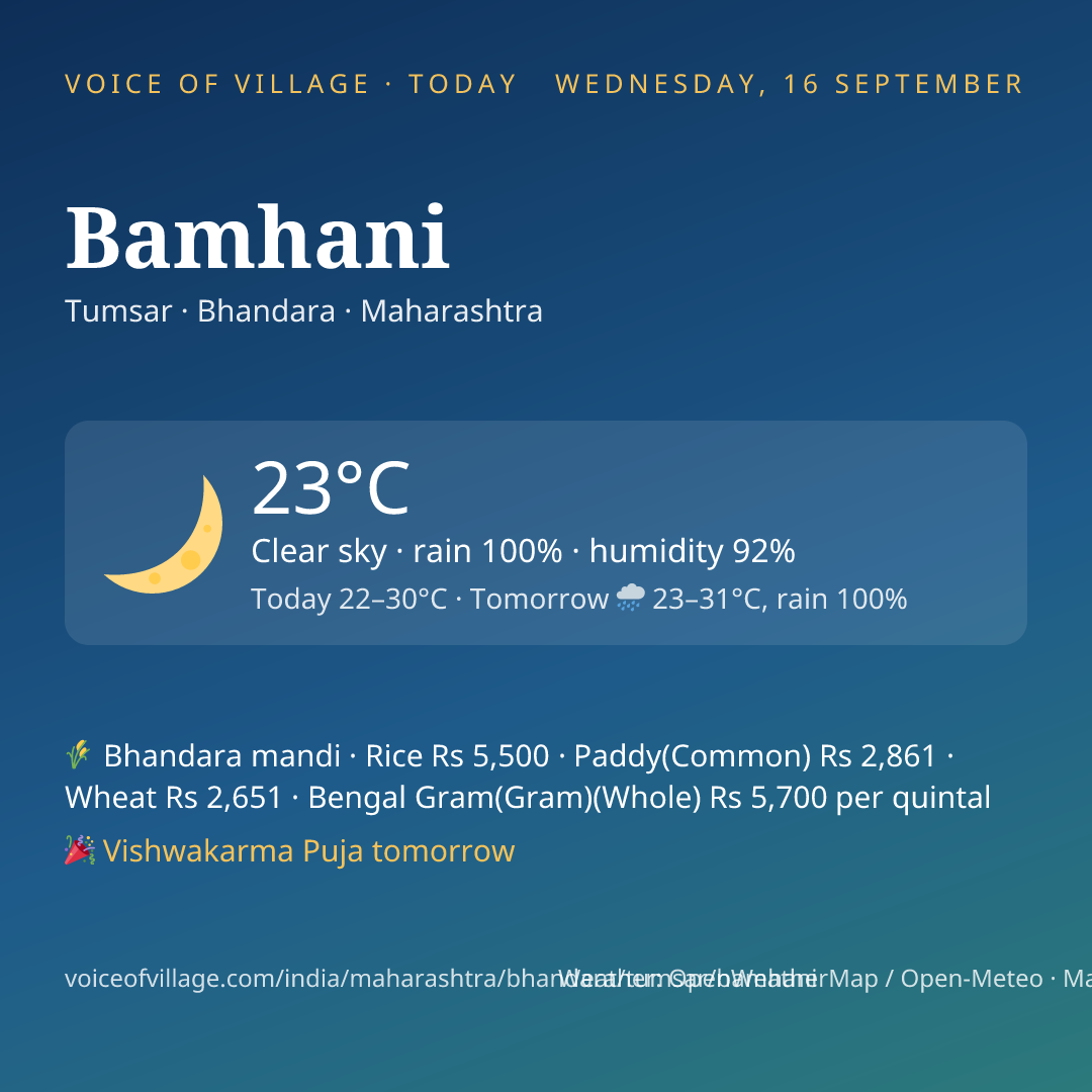 Bamhani today