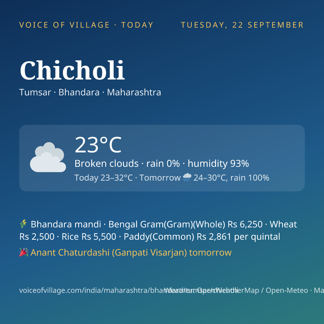 Chicholi today