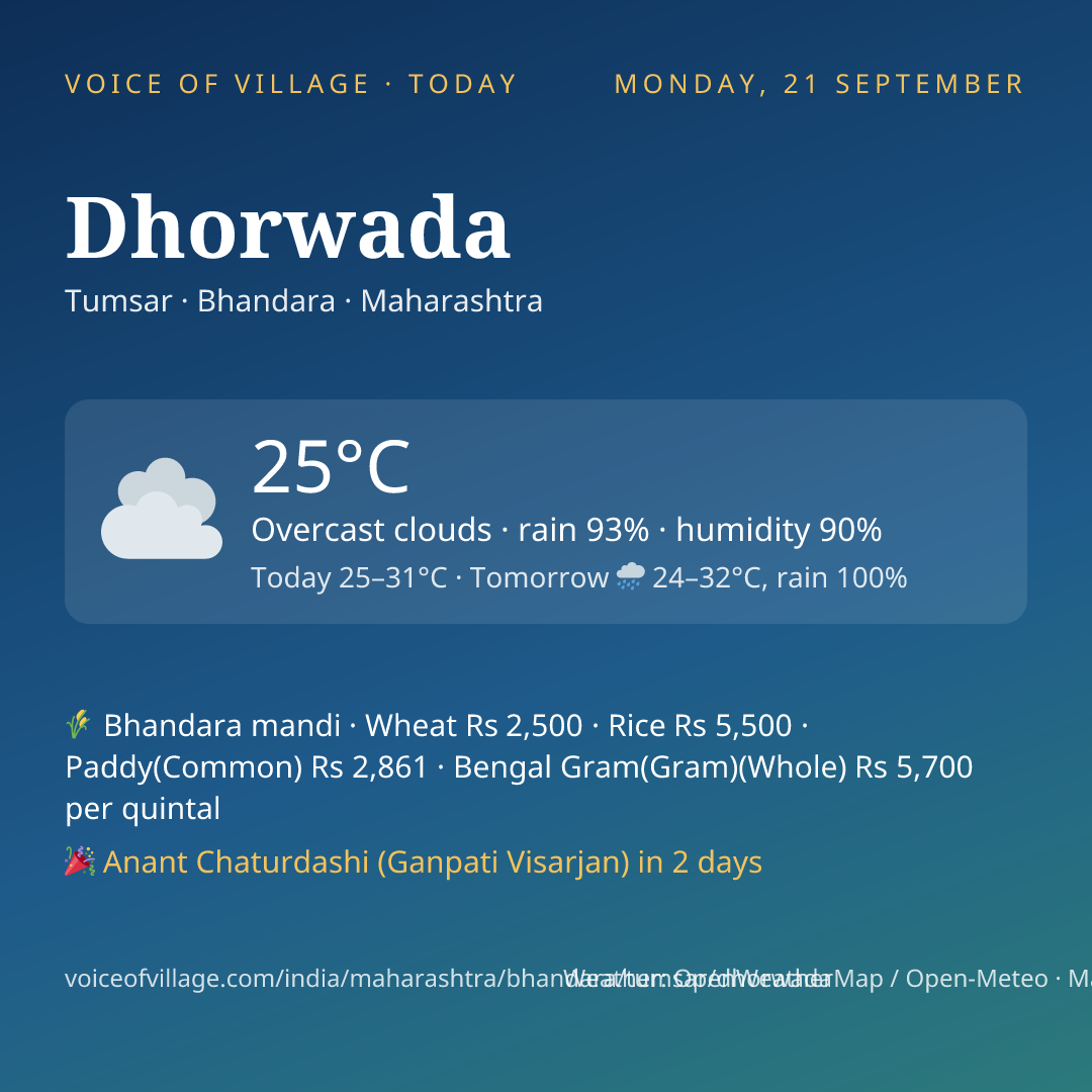 Dhorwada today