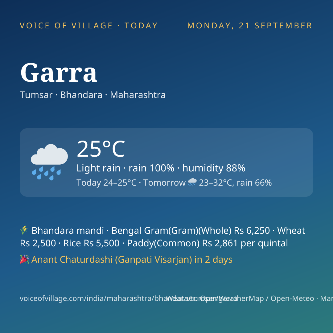 Garra today